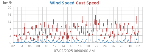 monthwind