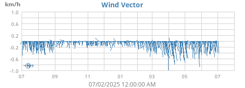 yearwindvec